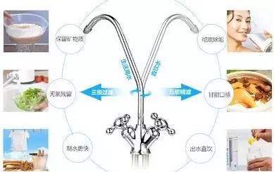 家用凈水器核心技術(shù)知識解讀與技術(shù)推廣