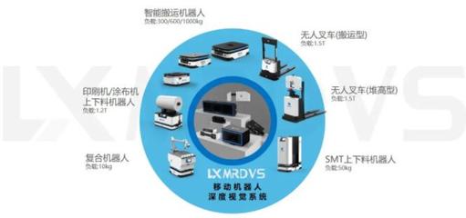 藍芯科技CEO 以深度視覺打造新一代工業(yè)移動機器人VMR技術(shù)