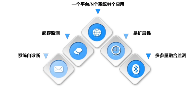 系統集成與政策賦能 中感集團智能煤倉方案如何深度融入智慧礦山建設大潮