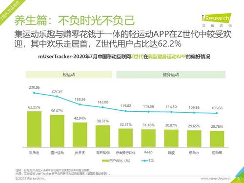 2020年7月中國移動互聯(lián)網(wǎng)月度流量報告 互聯(lián)網(wǎng)游戲服務(wù)分析