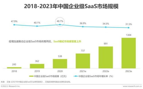 神州云動入選艾瑞咨詢《2022中國CRM行業(yè)研究報告》 聚焦互聯(lián)網(wǎng)游戲服務(wù)領(lǐng)域的創(chuàng)新實(shí)踐