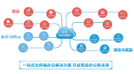 洞見2021 永中亮相中國企業服務年會，描繪數智化辦公新篇章與互聯軟件服務