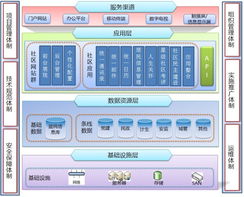 上?；ヂ摼W軟件集團 引領未來，以互聯軟件服務賦能智慧新時代