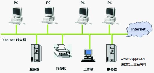 工業(yè)以太網(wǎng) 實(shí)現(xiàn)智慧互聯(lián)、數(shù)據(jù)分析與互聯(lián)軟件服務(wù)的核心驅(qū)動(dòng)力