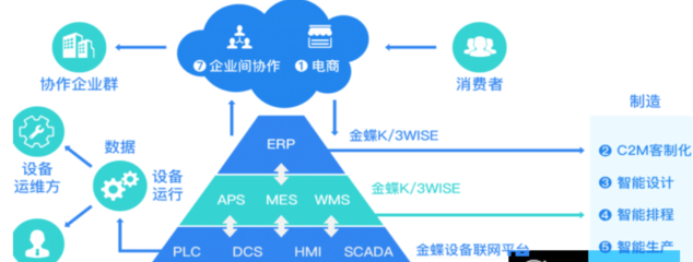 高效管理新選擇 金蝶K/3 WISE免費(fèi)在線試用指南