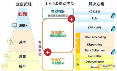 工業(yè)4.0中的智能工廠 是企業(yè)還是車(chē)間的邊界重塑？